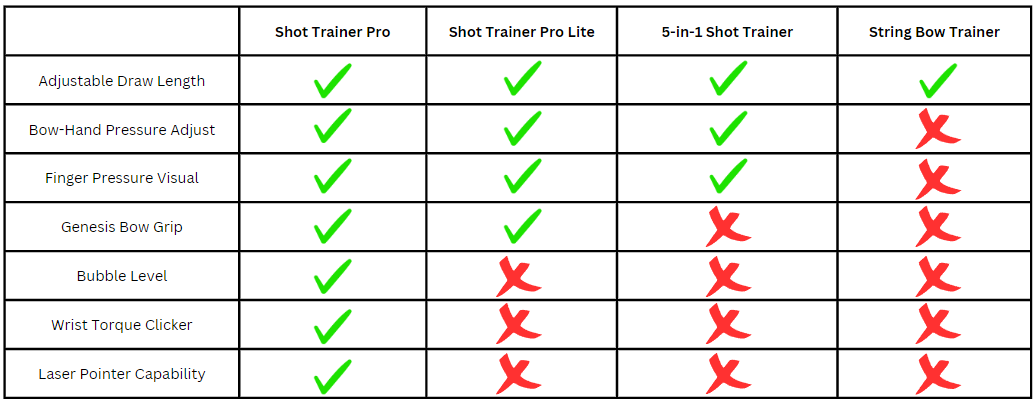 Shot Trainer Pro